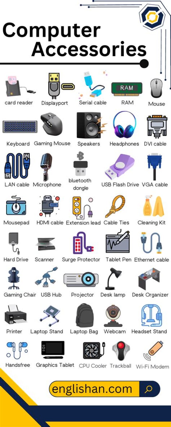 Laptop Accessories List PDF: Essential & Essential Picks for Every User
