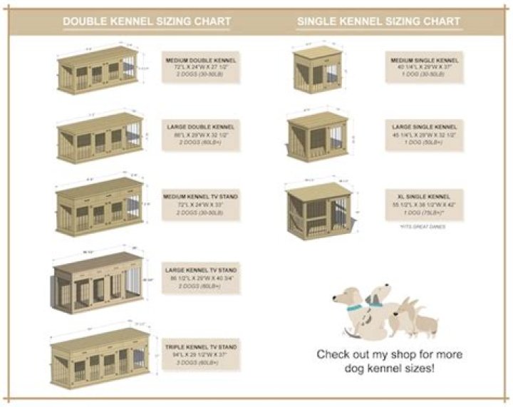 Large Dog Kennel Plans PDF – Build the Perfect Safe Shelter