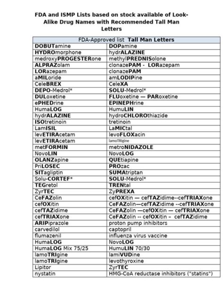 Lasas Drugs List PDF: Complete Drug Reference & Guidelines