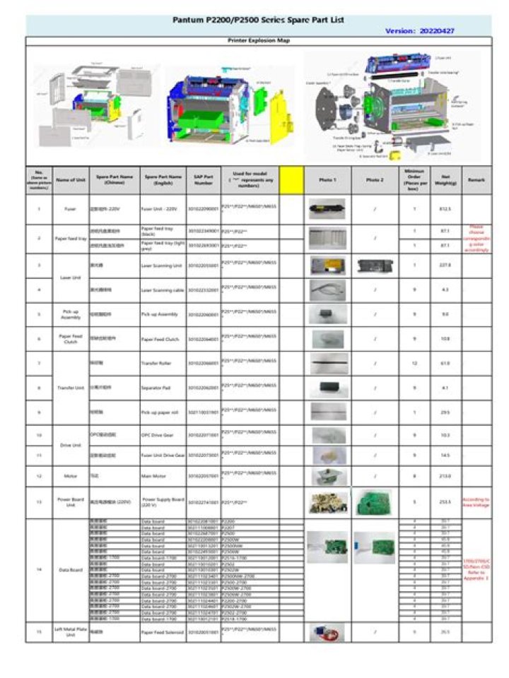 Laser Printer Spare Parts List PDF – Download Complete Replacement Guide