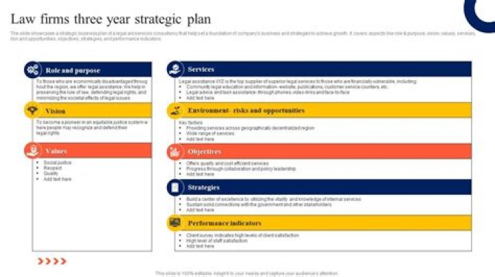 Law Firm Strategic Plan PDF: Drive Growth with Expert Legal Strategy