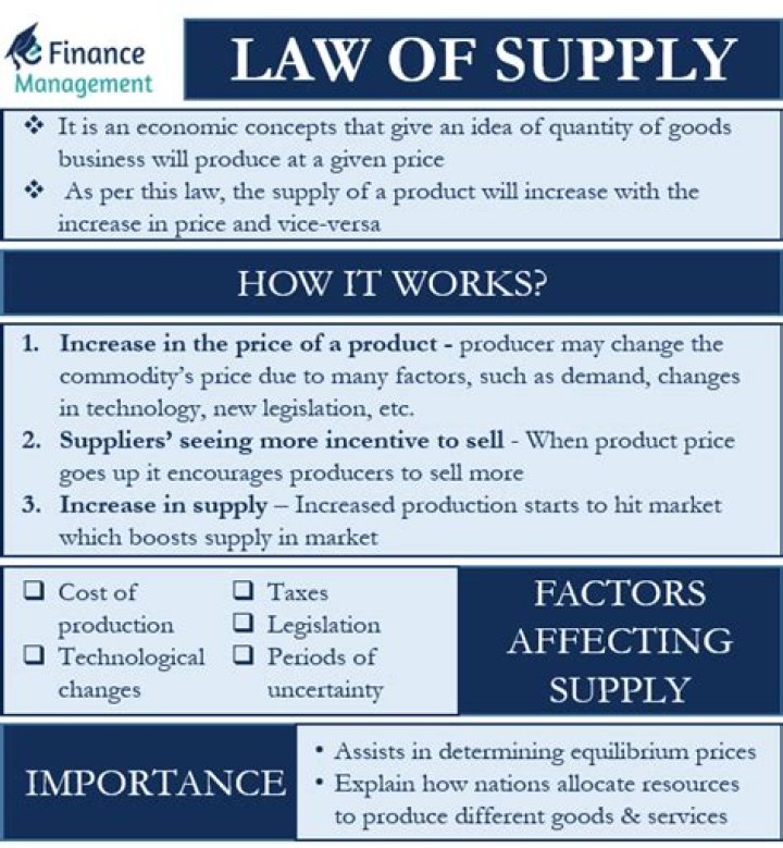 Law of Supply Worksheet PDF: Master Supply & Demand with Practice Problems
