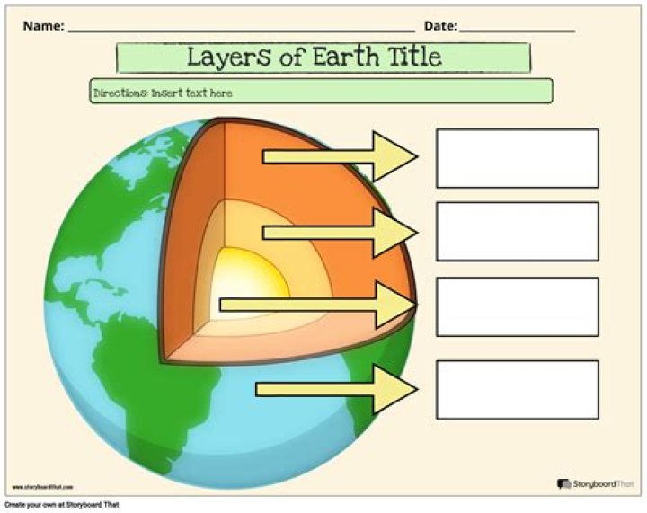 Layers of Earth Worksheet PDF: Complete Study Guide with Diagrams