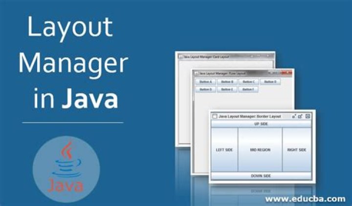 Mastering Layout Manager in Java for PDF Generation