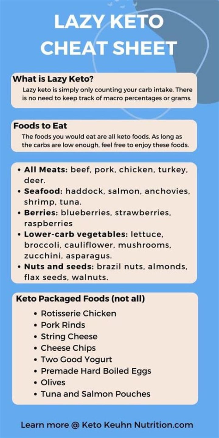 Lazy Keto Cheat Sheet PDF – Quick Keto Meals & Tips