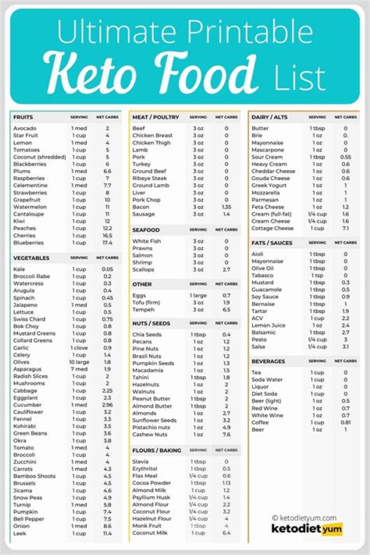 Lazy Keto Food List PDF Free – Quick Low-Carb Meals