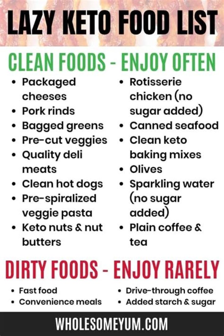 Lazy Keto Food List PDF: Quick & Easy Low-Carb Meals