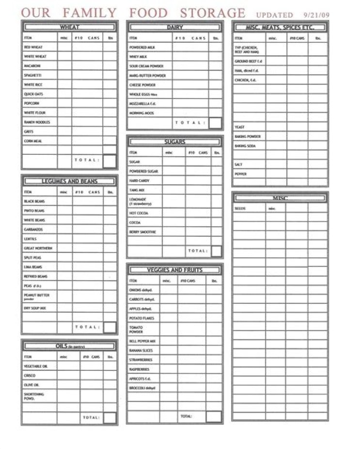 LDS Food Storage List PDF: Essential Tips for Long-Term Preservation