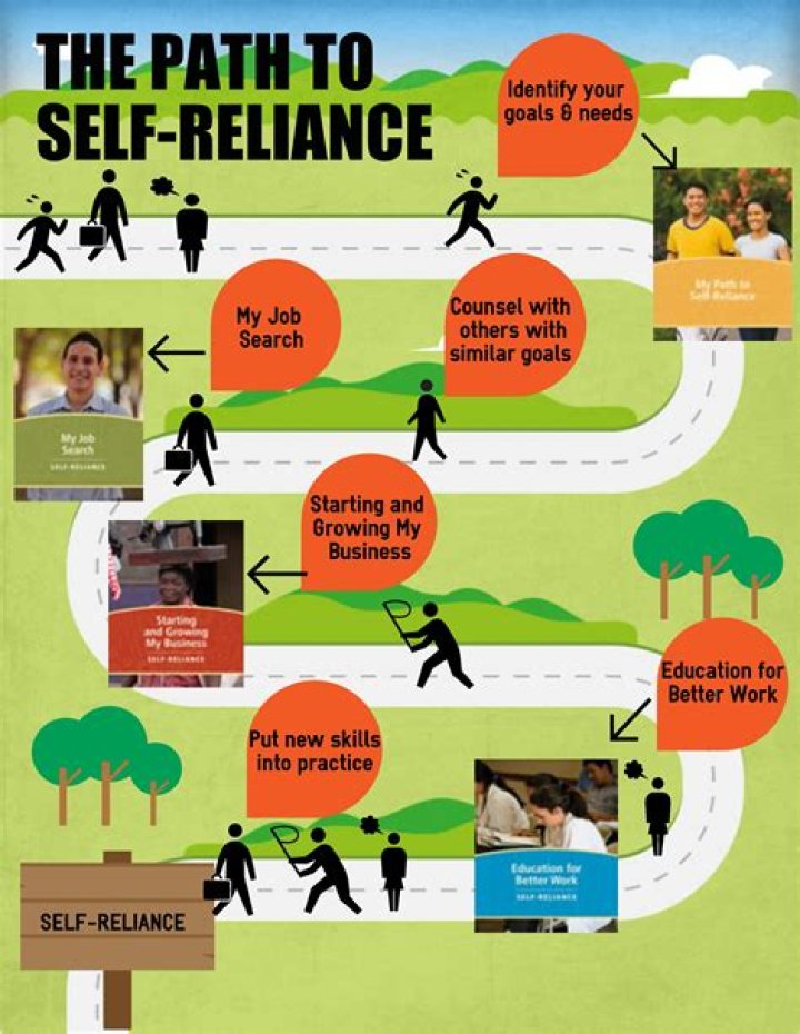 LDS Self-Reliance Plan PDF: Empowering Financial Independence