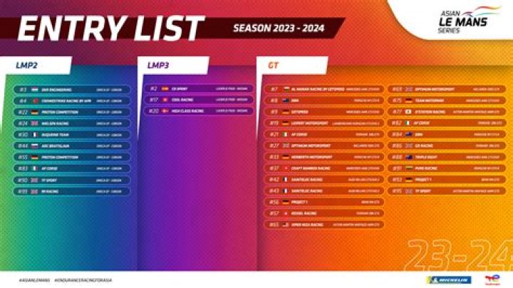 Le Mans 2024 Entry List PDF: Full Driver & Team Details Released