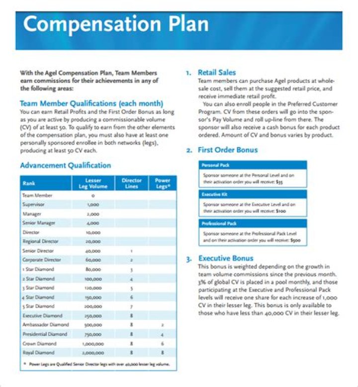 Le Vel Compensation Plan PDF: How to Maximize Your Payment Benefits