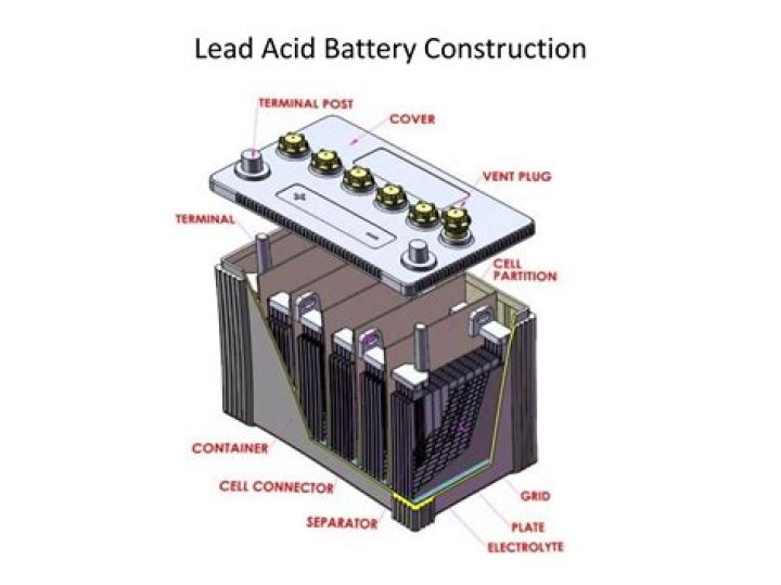 Lead Acid Battery Testing PDF: Essential Guide & Best Practices