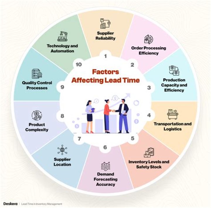 Optimizing Lead Time in Inventory Management: A PDF Guide