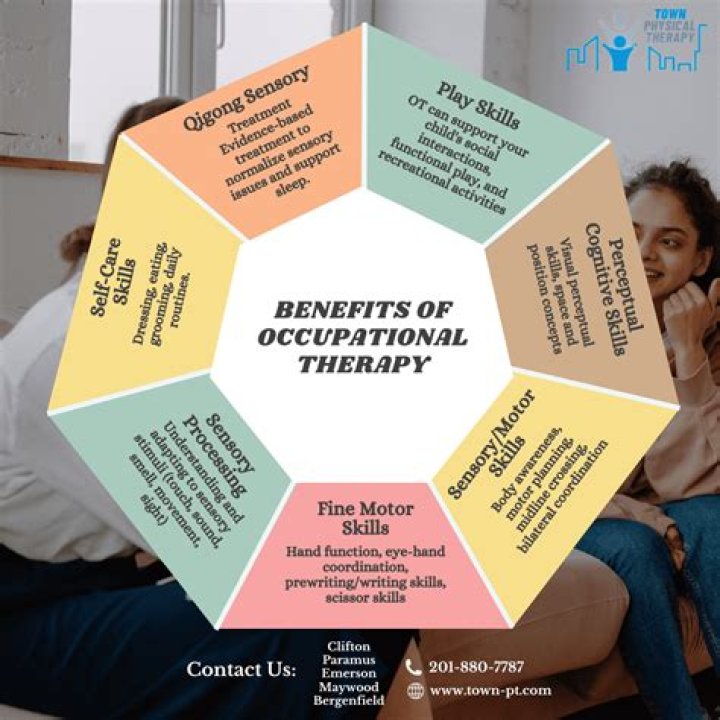Leading and Managing Occupational Therapy Services 3rd Edition PDF Guide