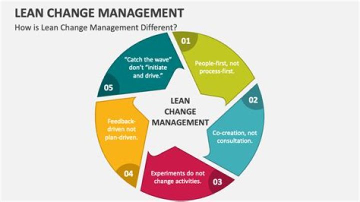 Master Lean Change Management with This Essential PDF Guide