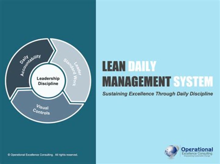Master Daily Management with the Lean PDF System: Essential Guide
