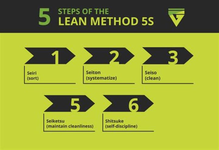 Master Lean Management 5S with This Essential PDF Guide