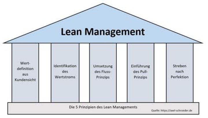 Lean Management Methods PDF: Proven Techniques for Waste Reduction and Efficiency