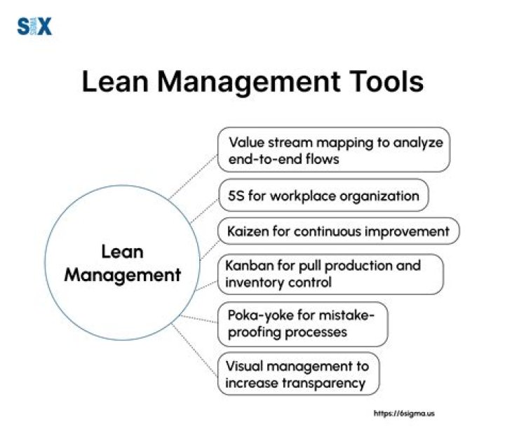 Top Lean Management Tools PDF for Streamlined Workflows