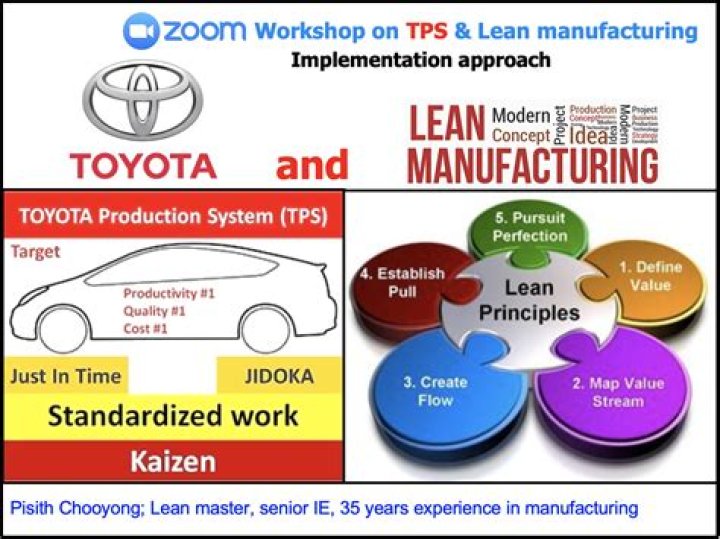 Lean Management & Toyota: Key Principles & PDF Guide
