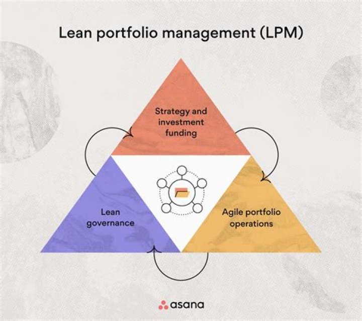 Lean Portfolio Management PDF: Streamline Your Investments