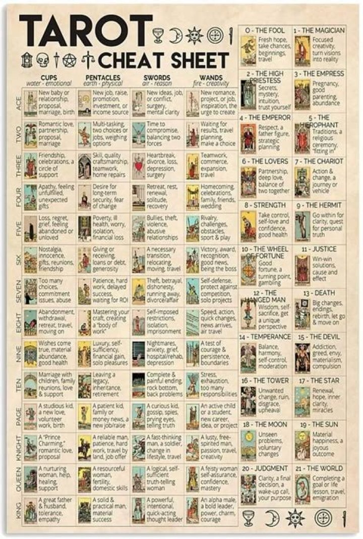 Learn Tarot with Me: Free Cheat Sheet PDF for Beginners