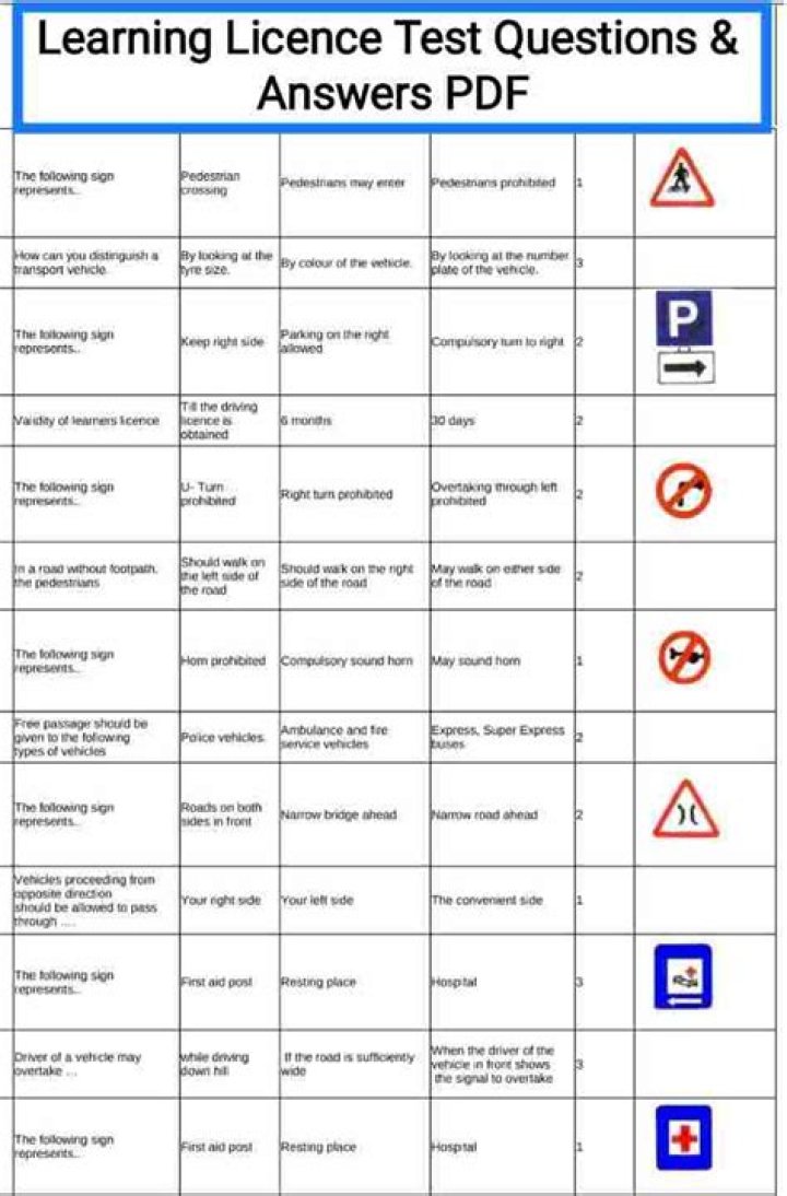 Free Learning Licence Test Questions and Answers PDF Guide