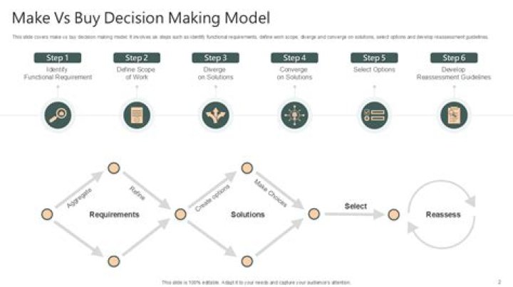 Lease or Buy: Expert Questions & Answers PDF to Make Smart Decisions
