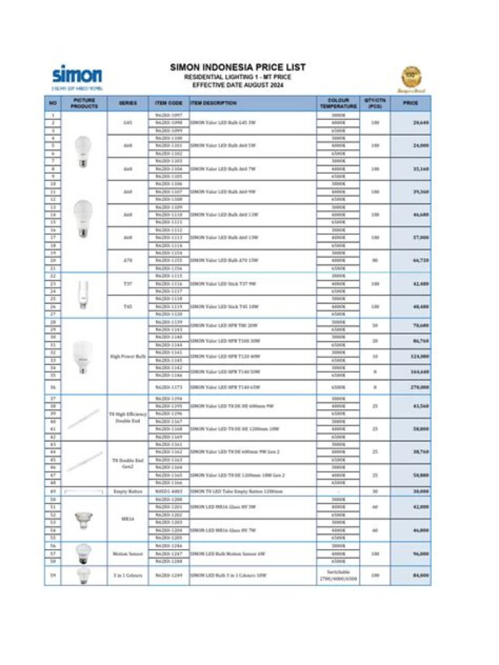 Led Bulb Price List PDF: Compare & Save on Top LED Bulbs