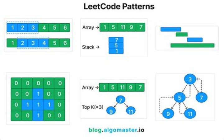 LeetCode Questions & Answers PDF: Master Coding Interviews