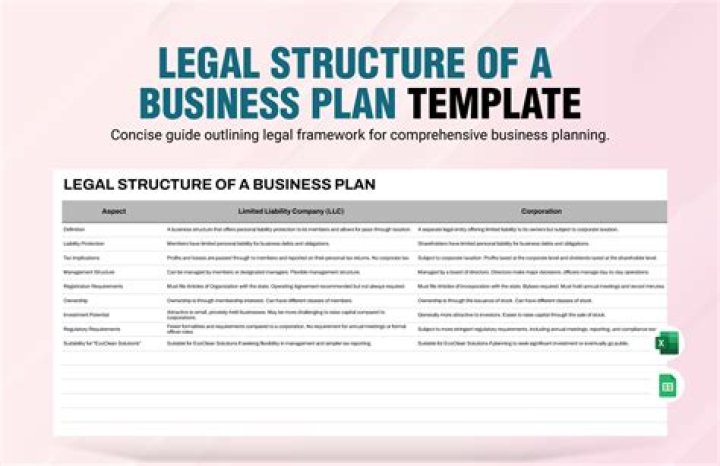 Legal Structure of a Business Plan PDF: Everything You Need