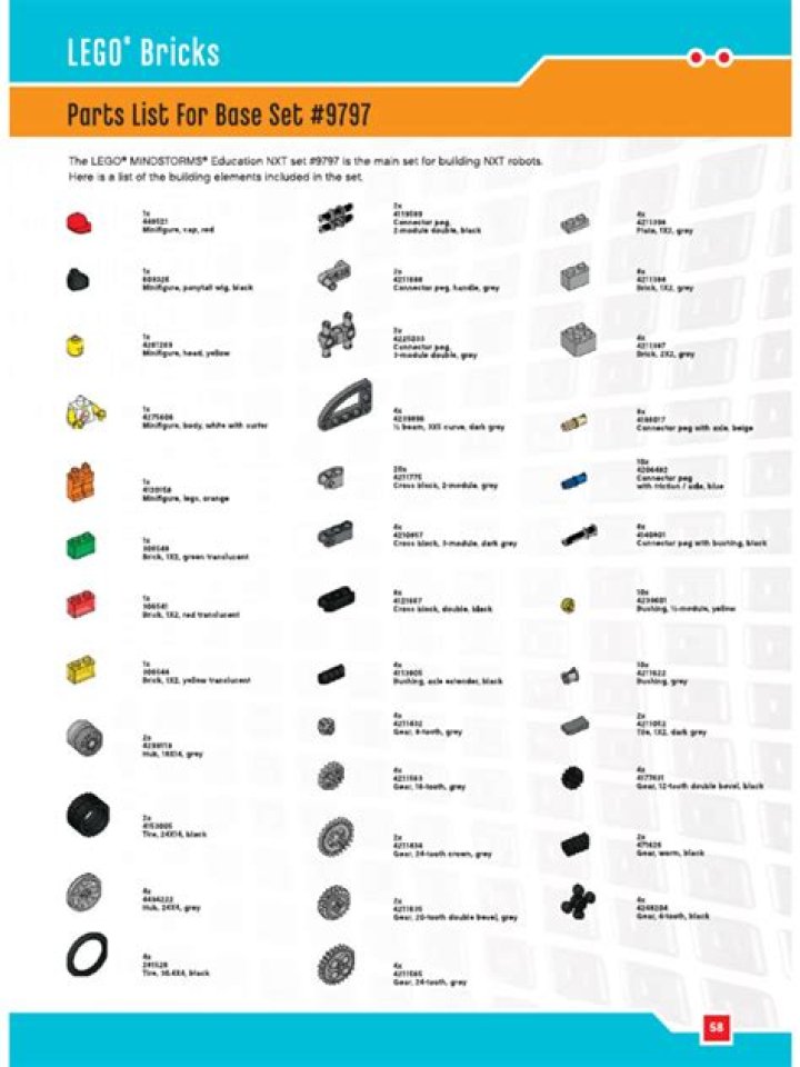 LEGO NXT Parts List PDF – Complete Guide to All NXT Pieces