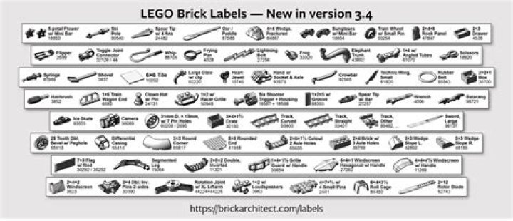Lego Parts List PDF – Complete Free Guide for Building Sets