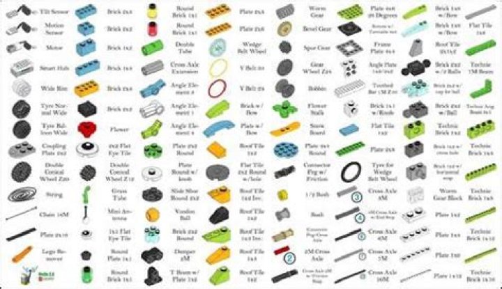 Lego Wedo 2.0 Parts List PDF – Complete Free Download
