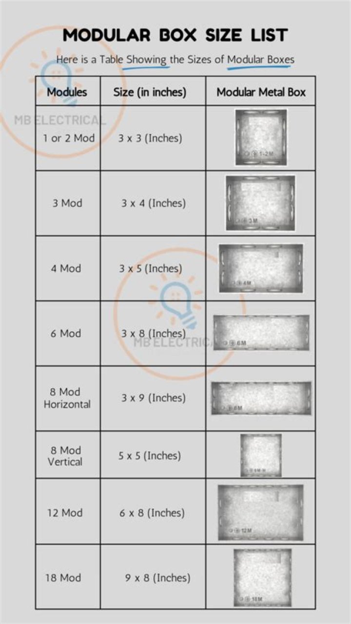 Legrand Modular Box Size List PDF – Complete Guide to Sizes