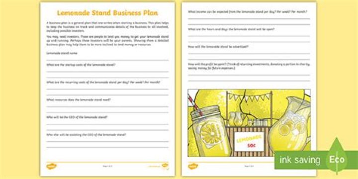 How to Start a Lemonade Stand: Complete Business Plan PDF