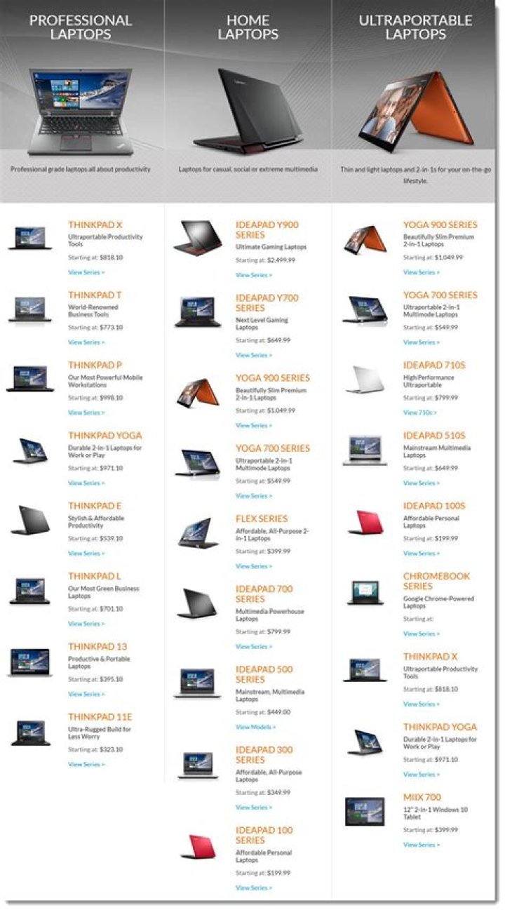 Lenovo Laptop Models List PDF – Complete Guide 2024
