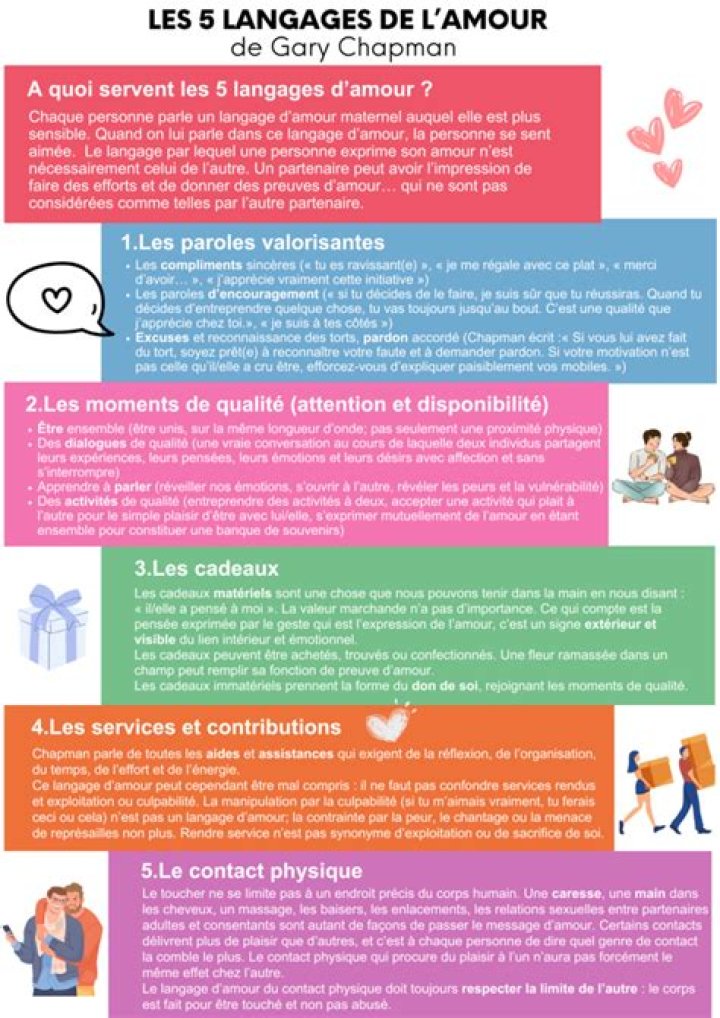Découvrez les 5 Langages de l'Amour : Test PDF Gratuit