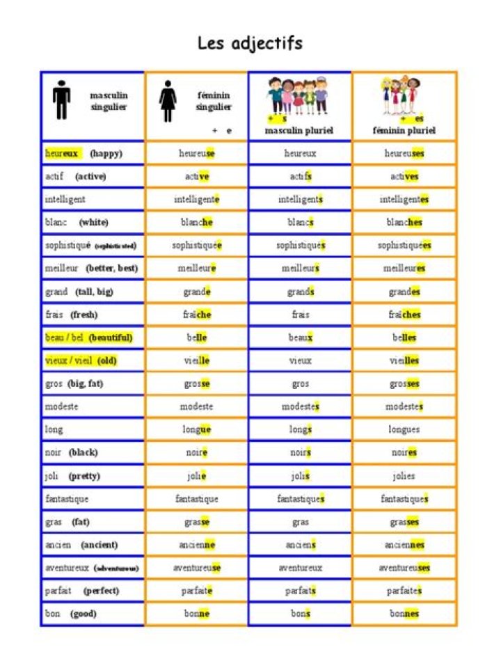 Liste Complète des Adjectifs Qualificatifs PDF Gratuit