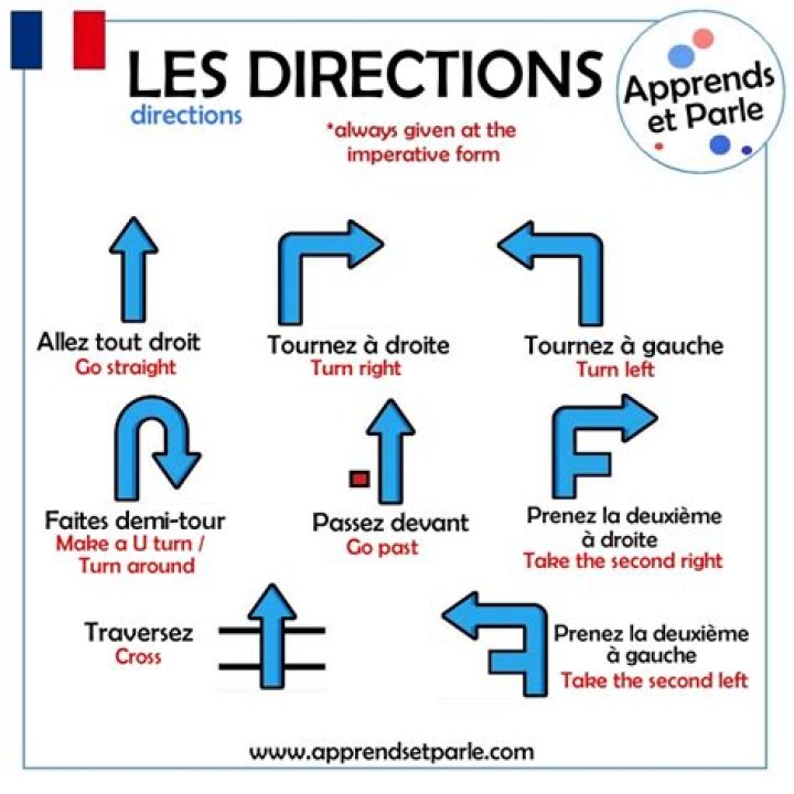 Feuille de travail – Les Directions en Français PDF Gratuit
