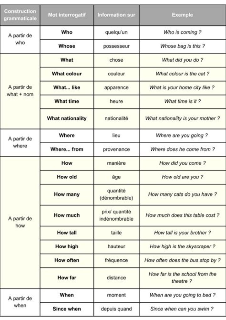 Exercices PDF en Français : Questions Pratiques & Corrections