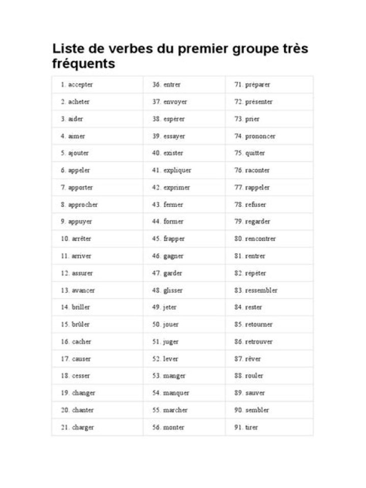 Liste PDF des verbes du premier groupe - Grammaire pratique
