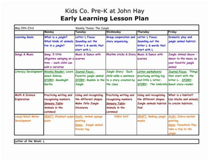 Essential Lesson Plan for Nursery Teachers PDF Download