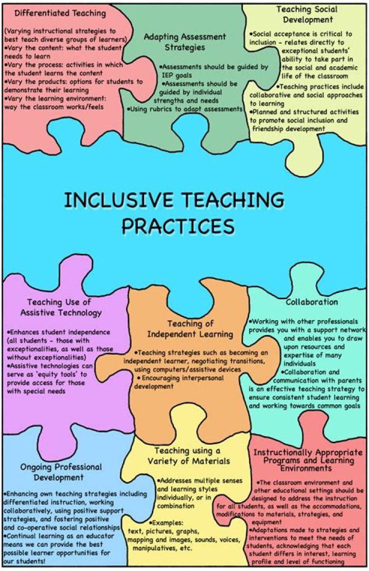 Lesson Planning for Inclusive Classroom: Free PDF Guide