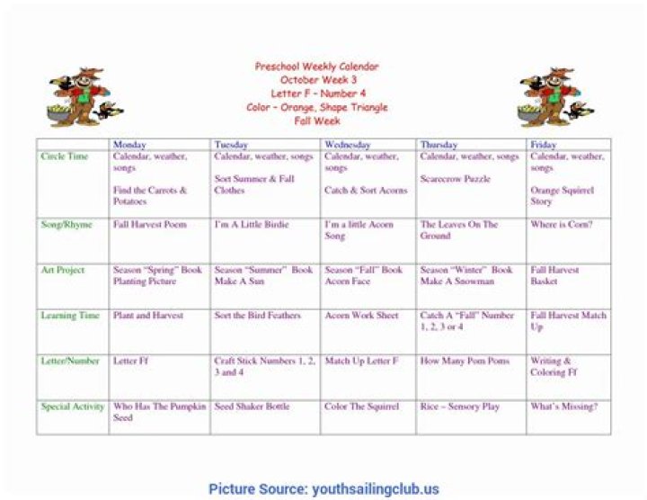 Essential Lesson Plans for 1 Year Olds in PDF Format