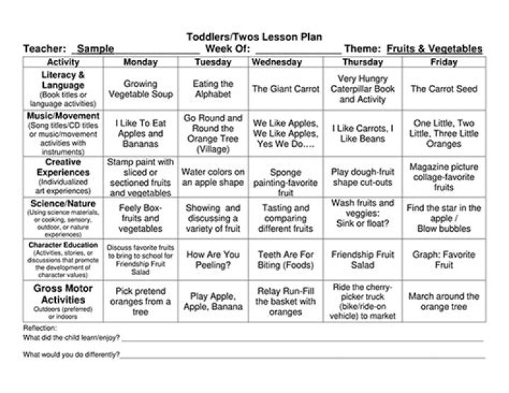 Free PDF Lesson Plans for 3-5 Year Olds – Easy, Fun Activities