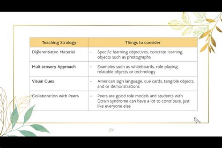 Free Lesson Plans for Down Syndrome Students in PDF Format