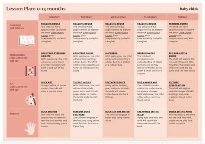 Essential Lesson Plans for Infants 0-12 Months in PDF Format