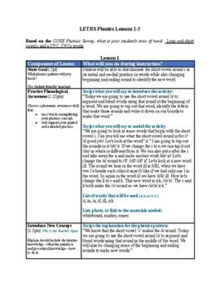 Letrs Phonics Lesson Plan PDF for Effective Early Reading Instruction