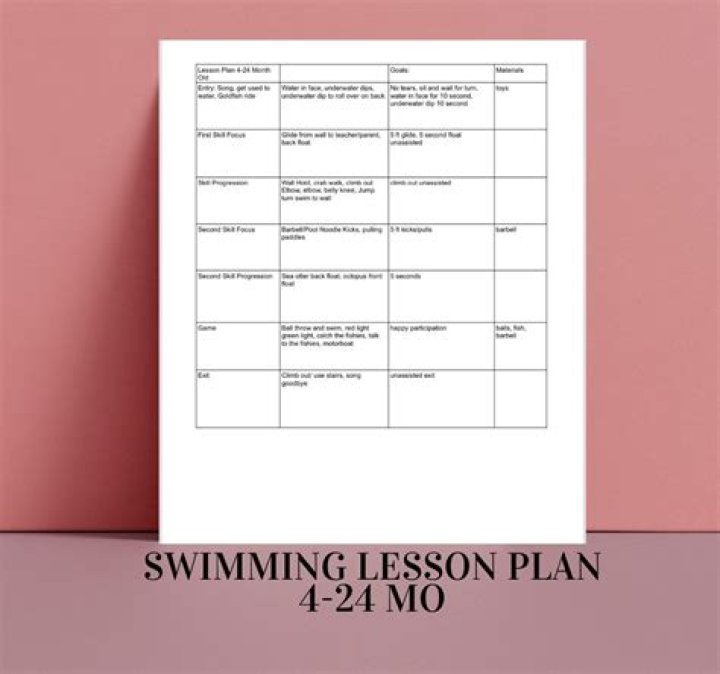 Level Swimming Lesson Plans PDF for Every Skill Level